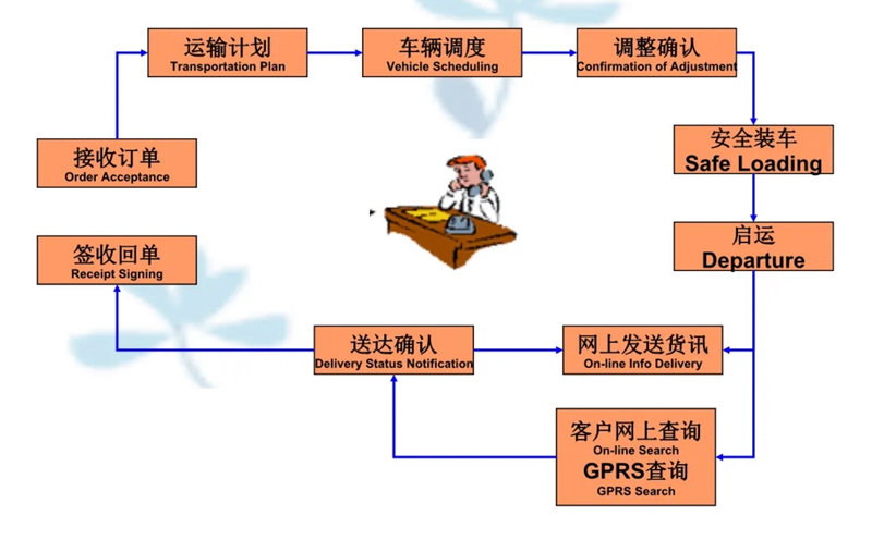 张家港到长倘口镇货运公司